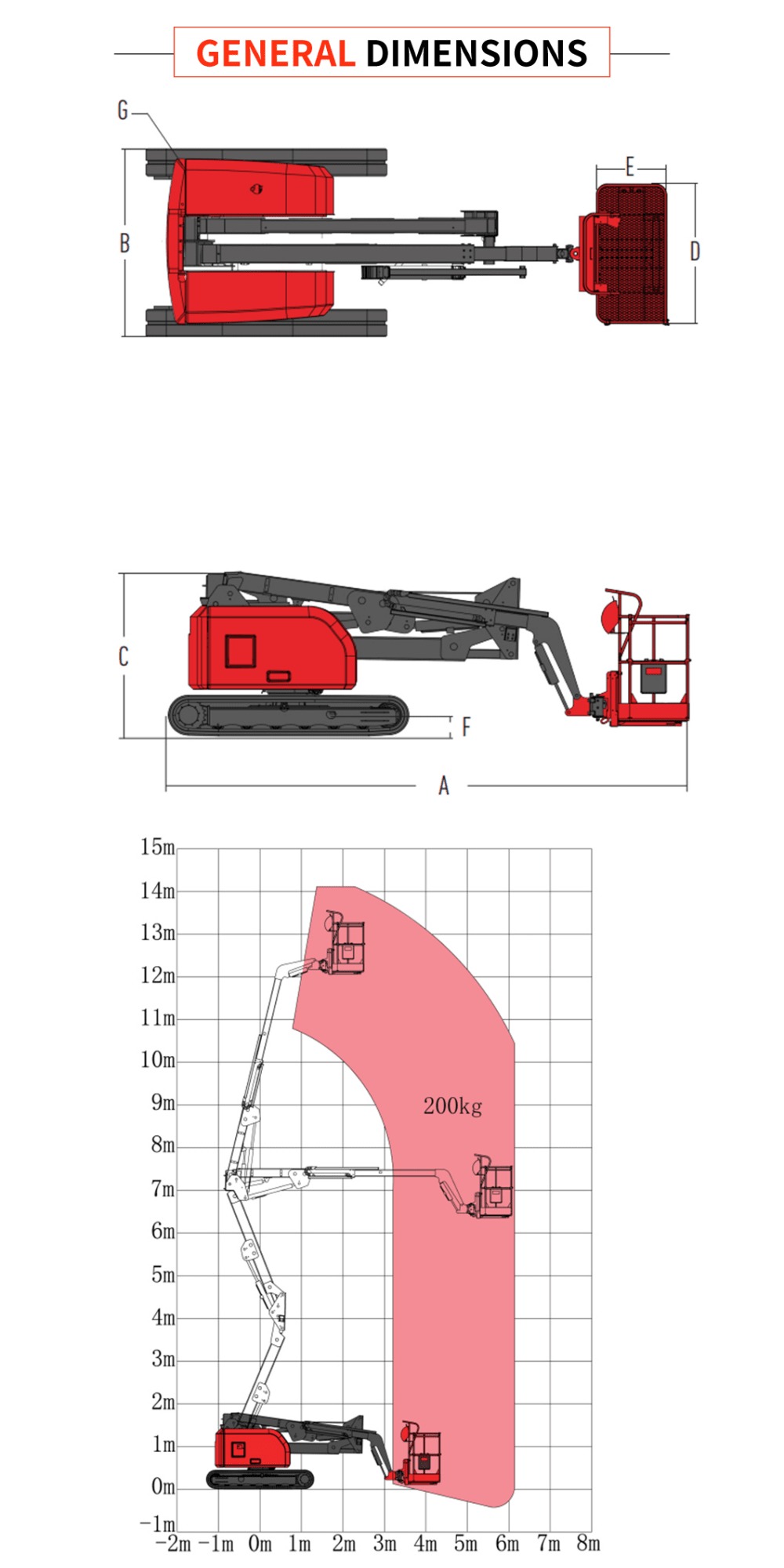  12 meters Manlift Aerial Lift Skyjack Crawler Boom Lift