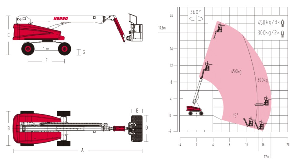 Diesle Telescopic Boom Lift Man Lift Diesle Telescopic Boom Lift Man Lift